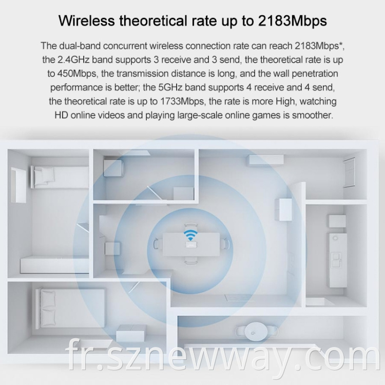 Mi Router Ac2350